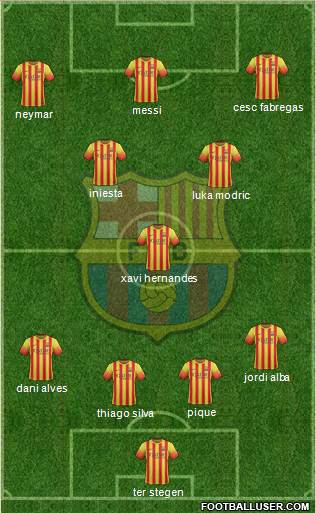 F.C. Barcelona Formation 2014