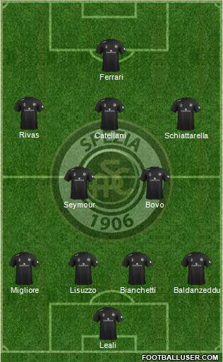 Spezia football formation