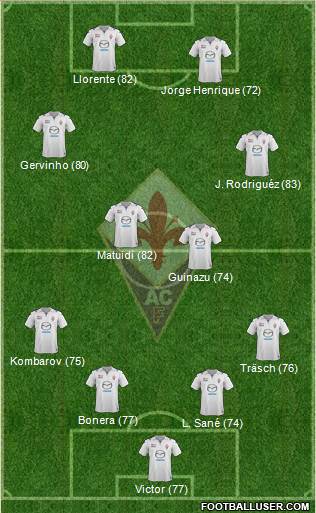 Fiorentina Formation 2014
