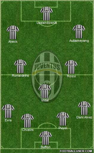 Juventus Formation 2014