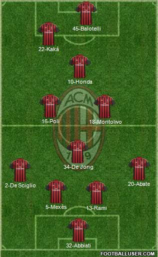A.C. Milan Formation 2014