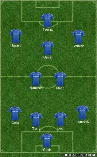 Chelsea Formation 2014