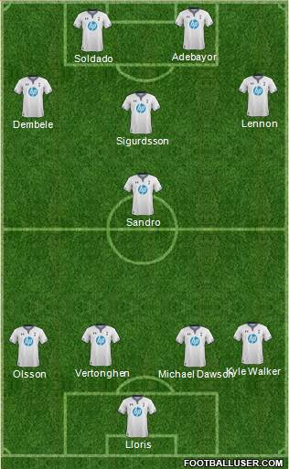Tottenham Hotspur Formation 2014