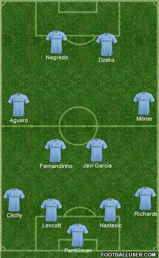 Manchester City Formation 2014
