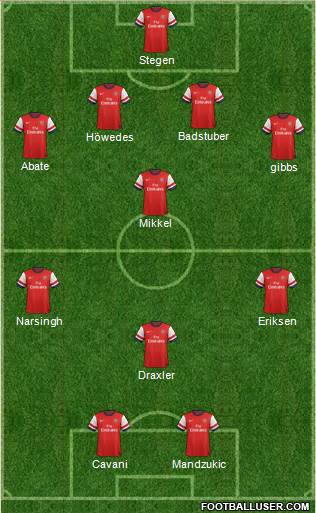Arsenal Formation 2014