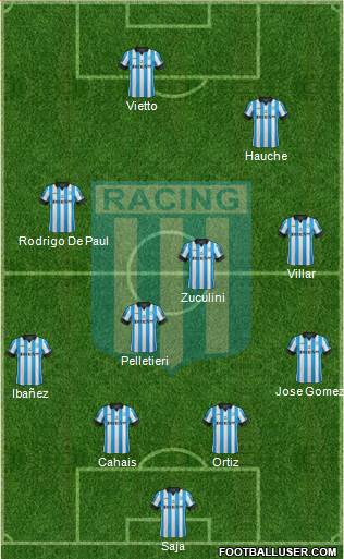 Racing Club Formation 2014