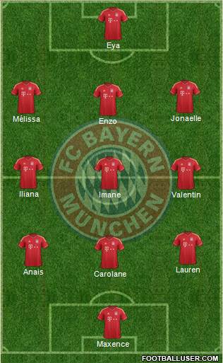 FC Bayern München Formation 2014