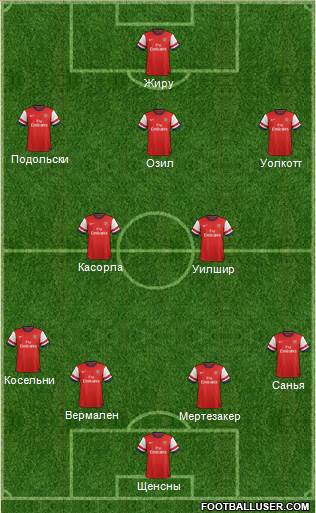 Arsenal Formation 2014