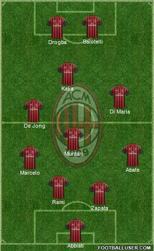 A.C. Milan Formation 2014