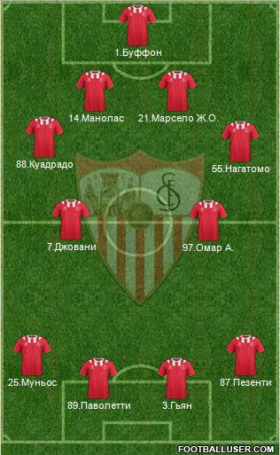 Sevilla F.C., S.A.D. Formation 2014