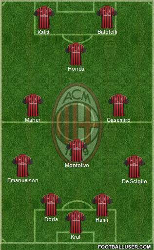 A.C. Milan Formation 2014