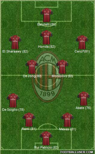 A.C. Milan Formation 2014