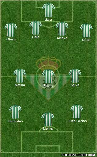 Real Betis B., S.A.D. Formation 2014