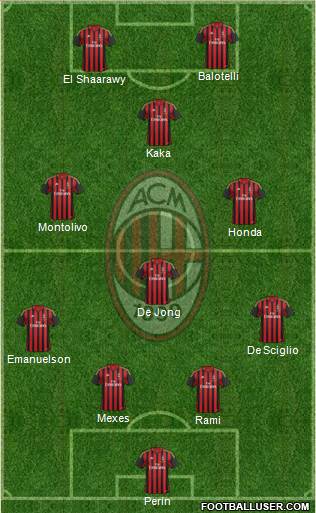 A.C. Milan Formation 2014