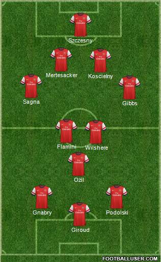 Arsenal Formation 2014