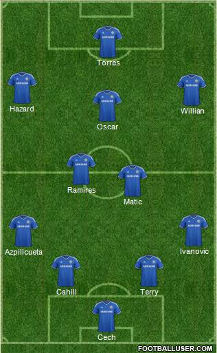Chelsea Formation 2014