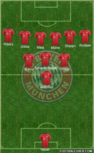 FC Bayern München Formation 2014