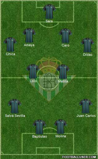 Real Betis B., S.A.D. Formation 2014