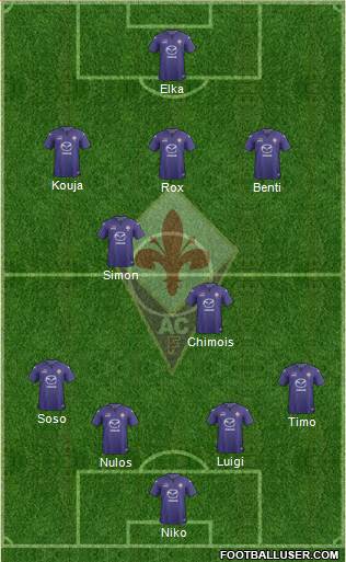 Fiorentina Formation 2014