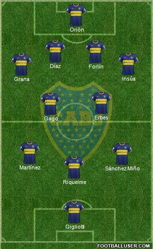 Boca Juniors Formation 2014