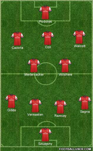 Arsenal Formation 2014
