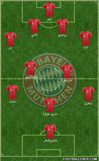 FC Bayern München Formation 2014