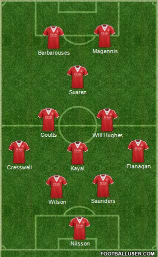 Aberdeen Formation 2014