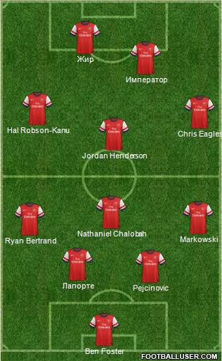 Arsenal Formation 2014