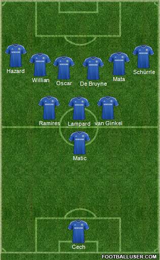 Chelsea Formation 2014