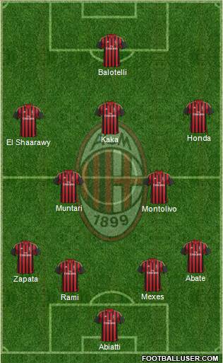 A.C. Milan Formation 2014