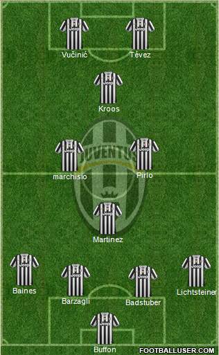 Juventus Formation 2014