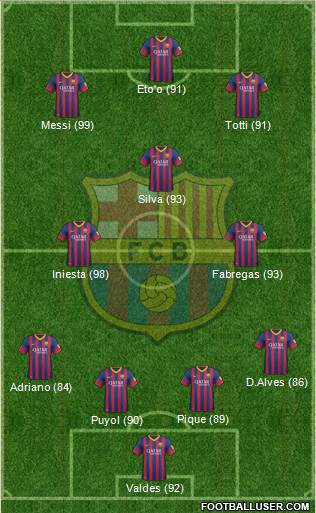 F.C. Barcelona Formation 2014