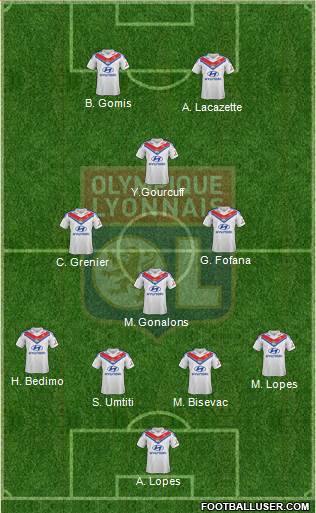 Olympique Lyonnais Formation 2014