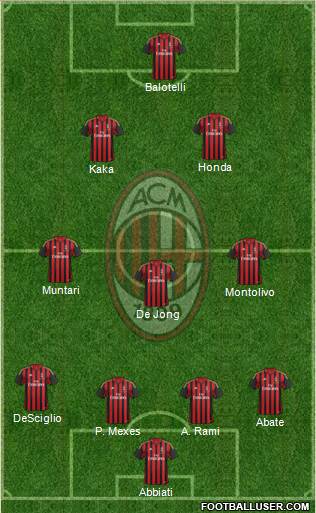 A.C. Milan Formation 2014