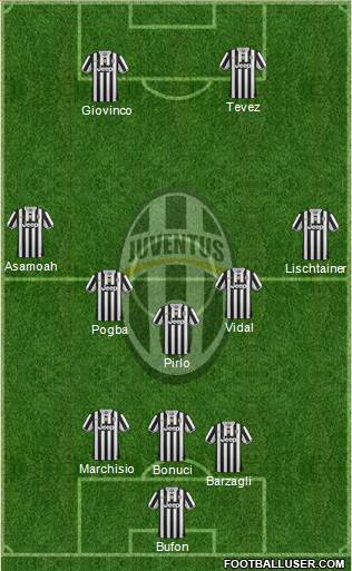 Juventus Formation 2014