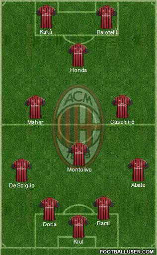 A.C. Milan Formation 2014