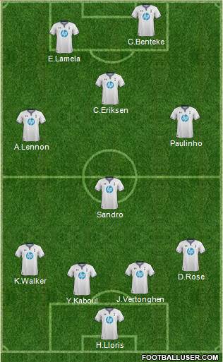 Tottenham Hotspur Formation 2014