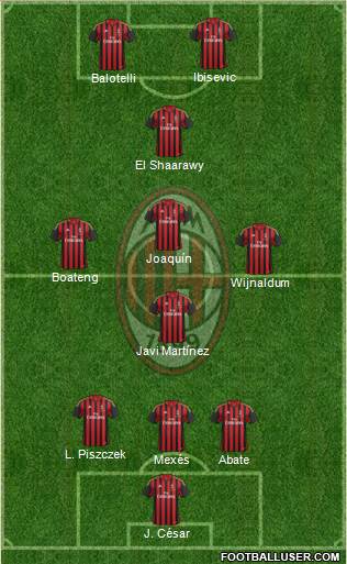 A.C. Milan Formation 2014