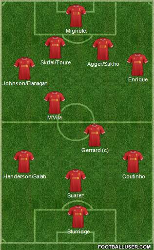 Liverpool Formation 2014