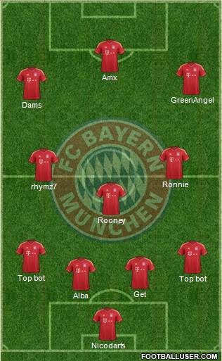 FC Bayern München Formation 2014