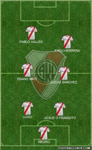 River Plate Formation 2014