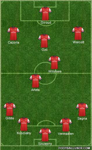 Arsenal Formation 2014