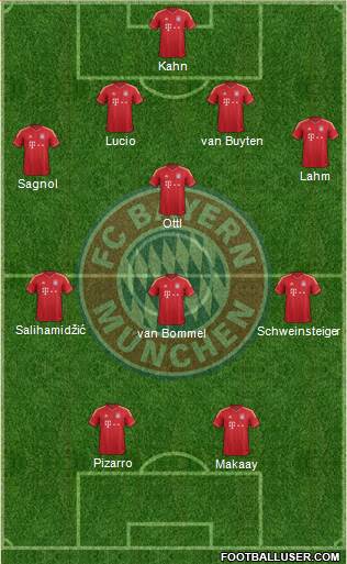 FC Bayern München Formation 2014