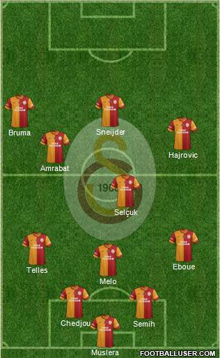 Galatasaray SK Formation 2014