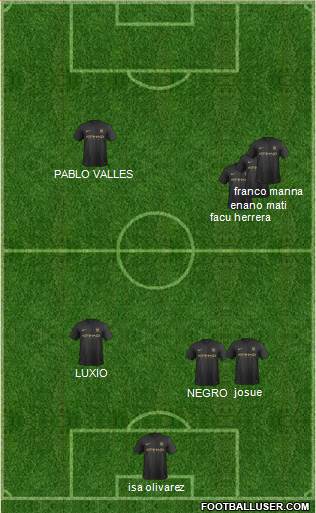 Manchester City Formation 2014