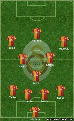 Galatasaray SK Formation 2014