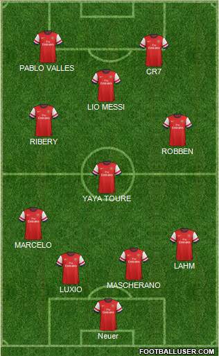 Arsenal Formation 2014