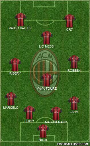 A.C. Milan Formation 2014