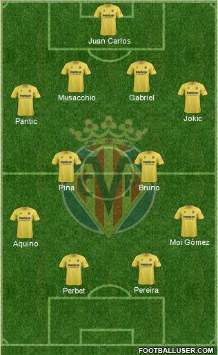 Villarreal C.F., S.A.D. Formation 2014