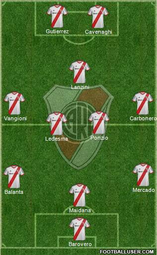 River Plate Formation 2014